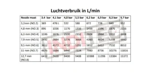 nozzle tabel compressed