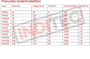 pneuvibe tabel vierkant 1 e1652990573715